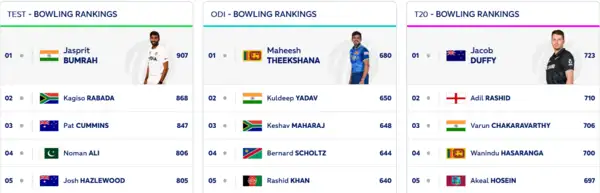 ICC Top 10 Bowling Rankings